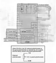 HITACHI - WJ200-015HF-CP-N4X - Motor Drives