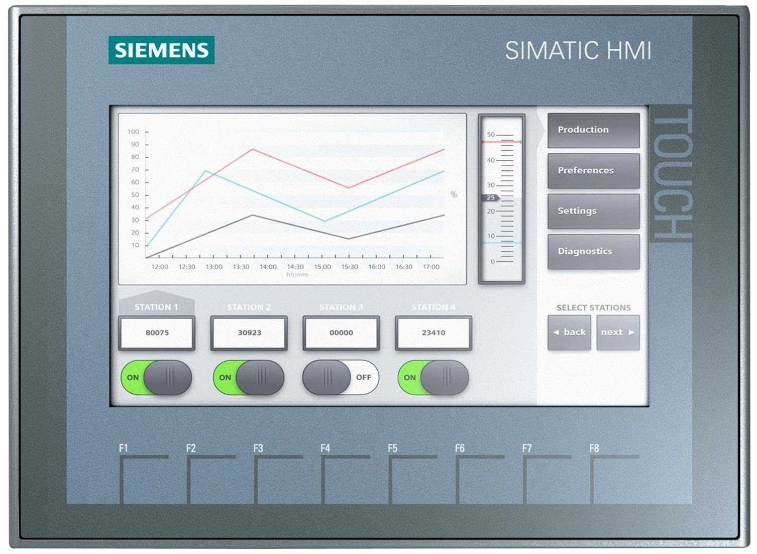 SIEMENS - 6AV2123-2GB03-0AX0 - HMI Operator Interfaces
