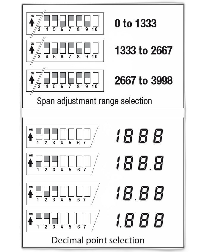 WEIDMULLER - 7940010163 - Signal Conditioners & Transmitters